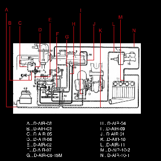 Injection - Circuit réaspiration des gaz