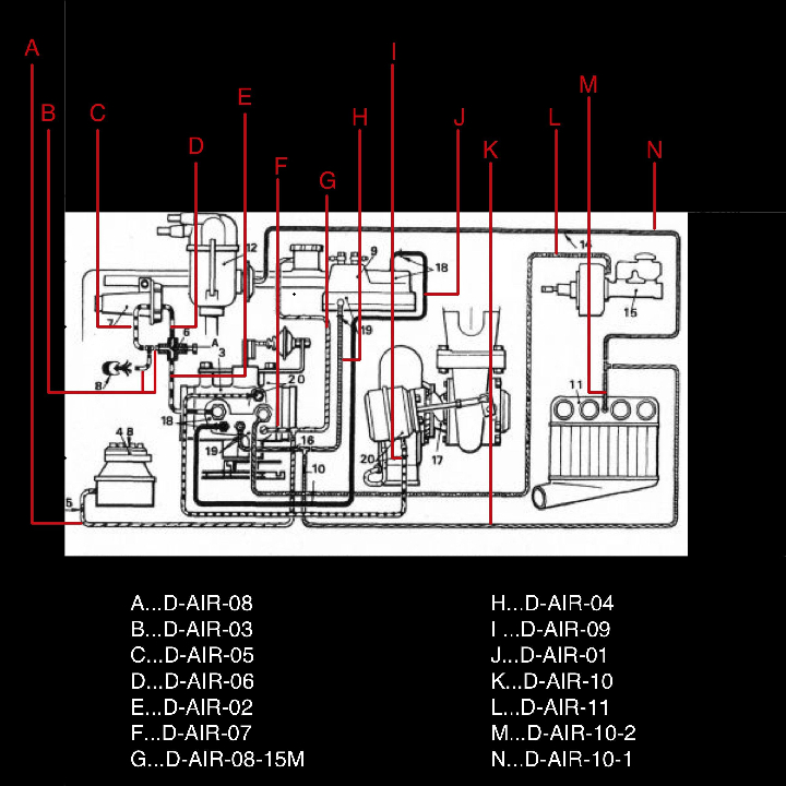 Injection - Circuit réaspiration des gaz